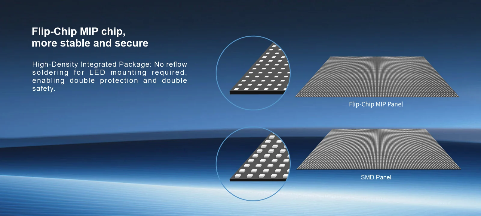 Flip-Chip MIP chip,more stable and secure High-Density Integrated Package: No reflowsoldering for LED mounting required,enabling double protection and double safety.