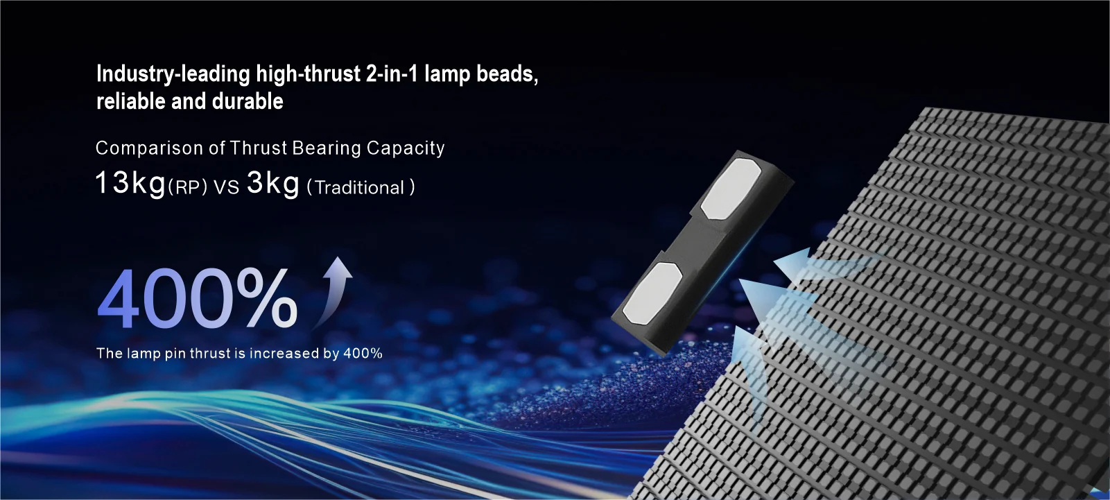 Industry-leading high-thrust 2-in-1 lamp beads,reliable and durable Comparison of Thrust Bearing Capacity13kg(RP) Vs 3kg (Traditional) The lamp pin thrust is increased by 400% Industry-leading high-thrust 2-in-1 lamp beads,reliable and durable Comparison of Thrust Bearing Capacity13kg(RP) Vs 3kg (Traditional) The lamp pin thrust is increased by 400%