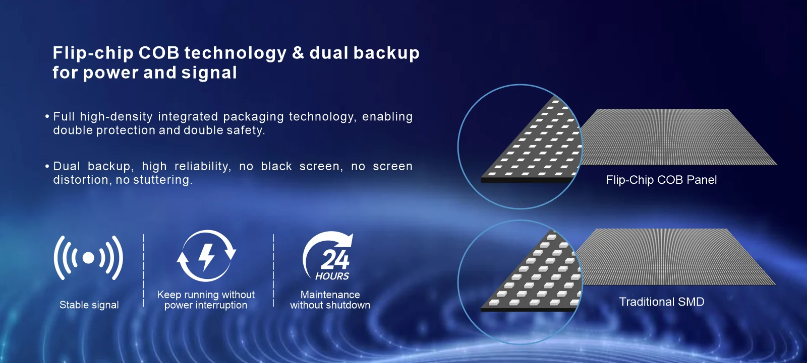Flip-chip COB for enhanced stability and safety Full high-density integrated packaging technology, enabling double protection and double safety. Flip-chip COB for enhanced stability and safety Full high-density integrated packaging technology, enabling double protection and double safety.
